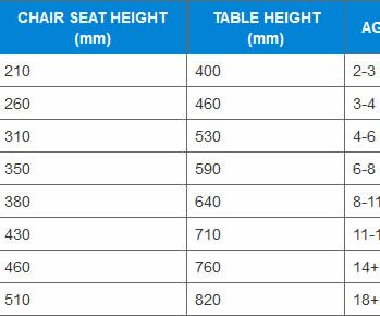 height_age table